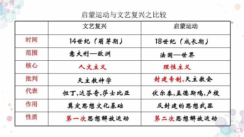 第19课  法国大革命和拿破仑帝国 课件 初中历史人教部编版九年级上册（2021年）08