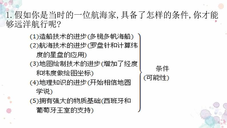 第15课  探寻新航路 课件 初中历史人教部编版九年级上册（2021年）第5页