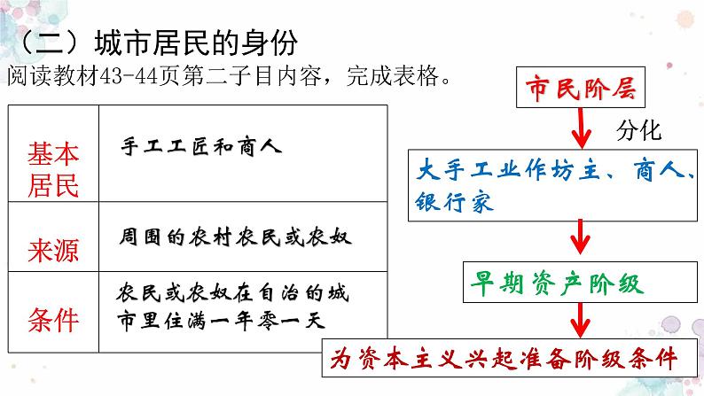 中世纪城市和大学的兴起PPT课件免费下载07