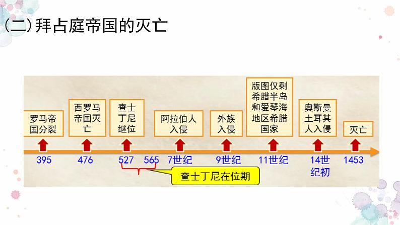 拜占庭帝国和《查士丁尼法典》PPT课件免费下载08