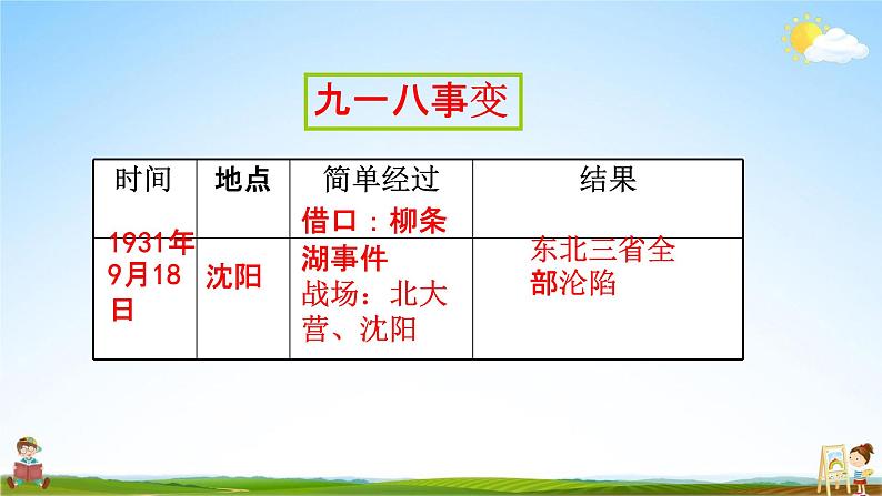 人教部编版八年级历史上册《18 从九一八事变到西安事变》教学课件PPT初二优秀公开课第7页