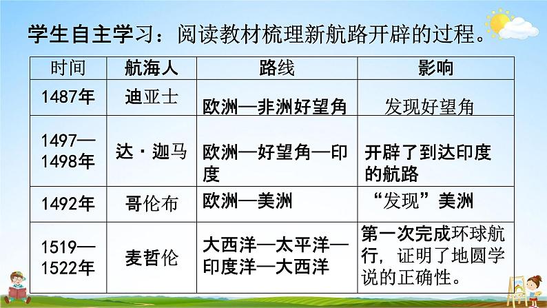 人教部编版九年级历史上册《15 探寻新航路》教学课件PPT初三优秀公开课第8页