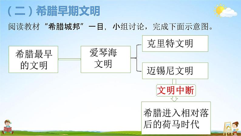 人教部编版九年级历史上册《4 希腊城邦和亚历山大帝国》教学课件PPT初三优秀公开课第7页