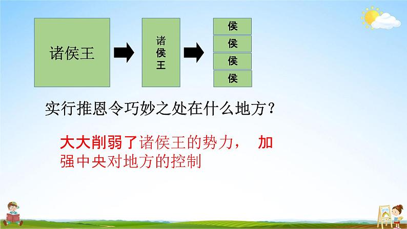 汉武帝巩固大一统王朝PPT课件免费下载08