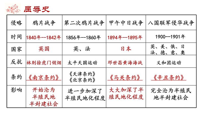 八年级上册复习课件（旧民主主义革命）第8页