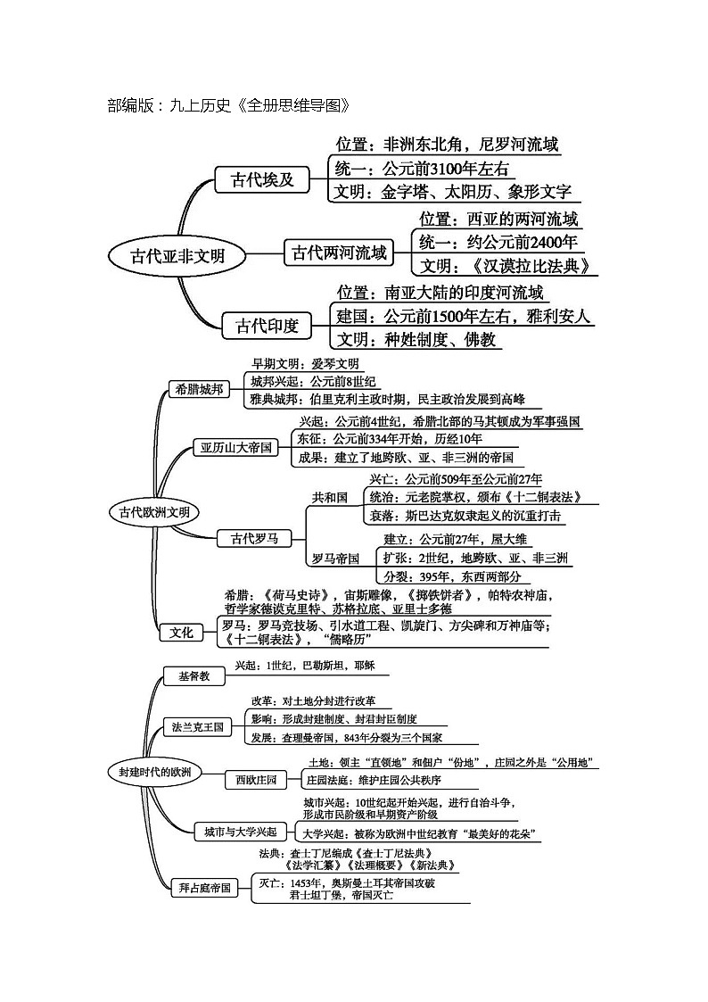部编新人教版初中历史9上《思维导图》（图片版）01