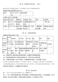 人教版七年级历史上册复习知识点