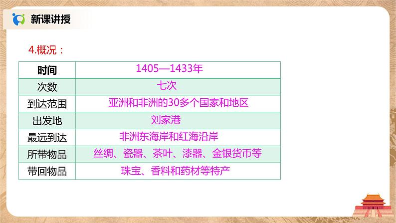 2021年部编版七年级下册《明朝的对外关系》课件第8页