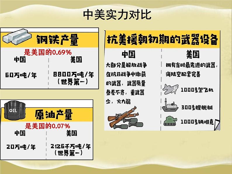 第2课 抗美援朝-八年级历史下册教学课件与必备视频（部编版）06