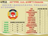 第1课 中华人民共和国成立-八年级历史下册教学课件与必备视频（部编版）