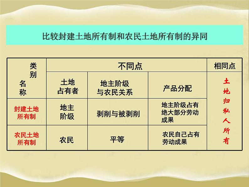 第3课 土地改革-八年级历史下册教学课件与必备视频（部编版）08