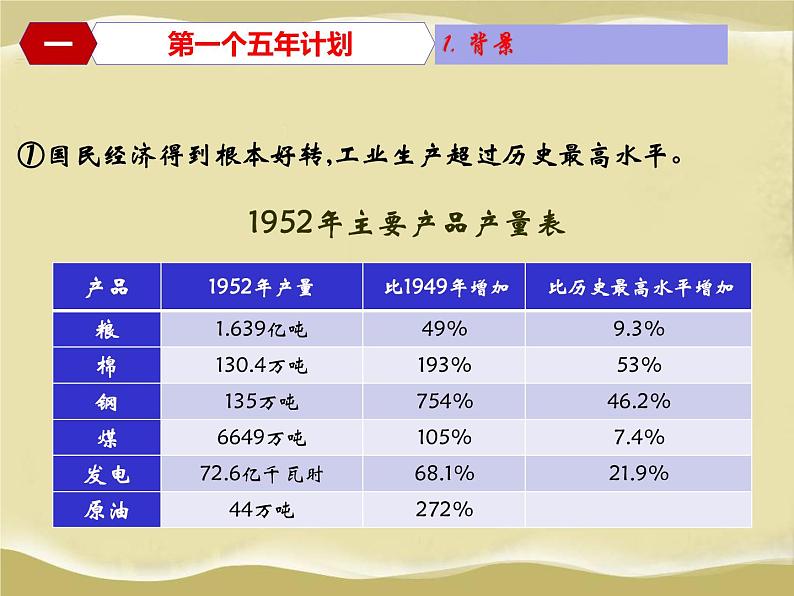 第4课  新中国工业化的起步和人民代表大会制度的确立-八年级历史下册教学课件与必备视频（部编版）05