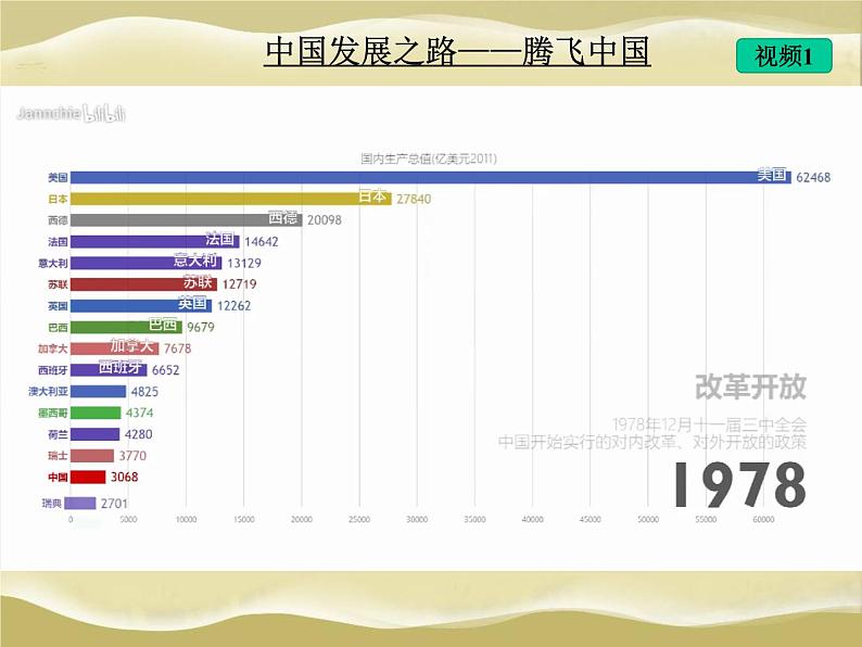 第8课  经济体制改革-八年级历史下册教学课件与必备视频（部编版）01