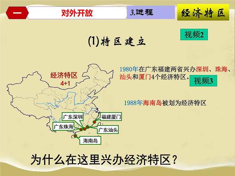 第9课 对外开放-八年级历史下册教学课件与必备视频（部编版）04