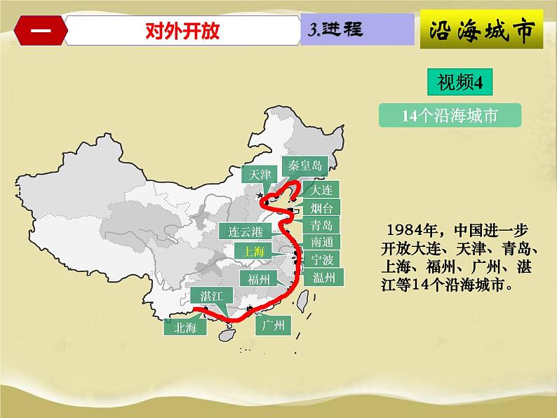 第9课 对外开放-八年级历史下册教学课件与必备视频（部编版）07