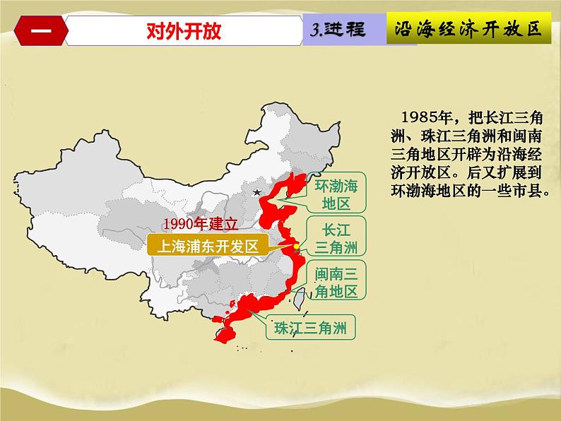 第9课 对外开放-八年级历史下册教学课件与必备视频（部编版）08