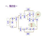 第1课 隋朝的统一与灭亡 课件+同步测试-2021-2022学年部编版历史七年级下册