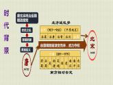 第6课 北宋的政治 课件+同步测试-2021-2022学年部编版历史七年级下册