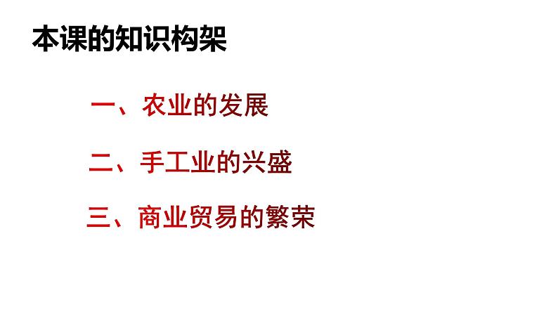 第9课 宋代经济的发展 课件+同步测试-2021-2022学年部编版历史七年级下册08