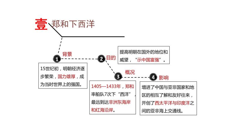 第15课 明朝的对外关系 课件+同步测试-2021-2022学年部编版历史七年级下册06