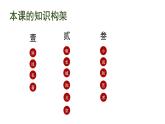 第16课 明朝的科技、建筑与文学 课件+同步测试-2021-2022学年部编版历史七年级下册