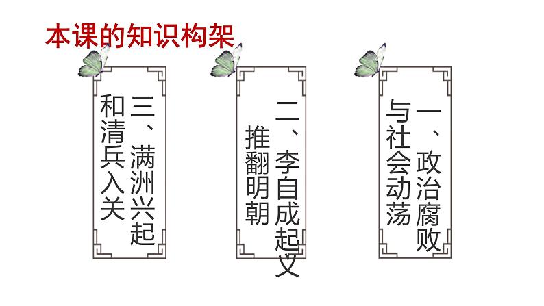 第17课 明朝的灭亡 课件+同步测试-2021-2022学年部编版历史七年级下册04