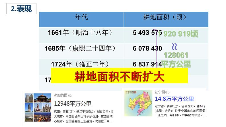 第19课 清朝前期社会经济的发展 课件-2021-2022学年部编版历史七年级下册（共29张PPT）第7页