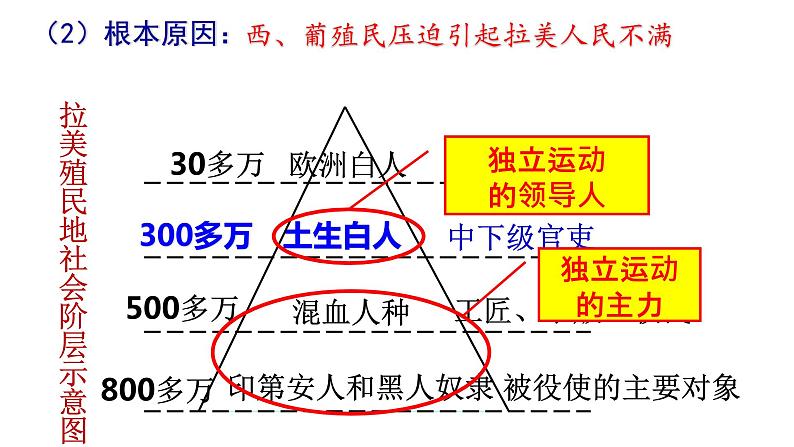 第1课 殖民地人民的反抗斗争（含视频）课件+练习+学案（部编版）07