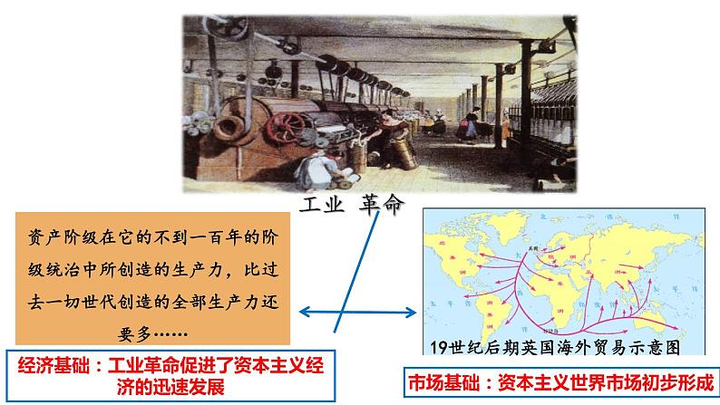 第5课 第二次工业革命（含视频）课件+练习+学案（部编版）06