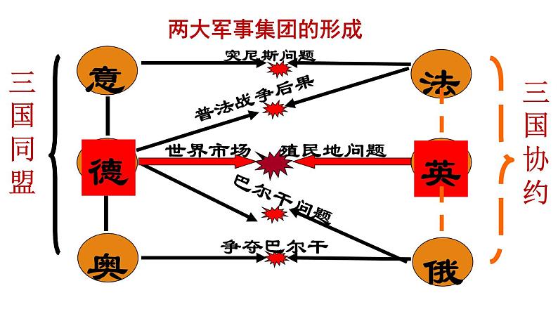 第8课 第一次世界大战（含视频）课件+练习+学案（部编版）08