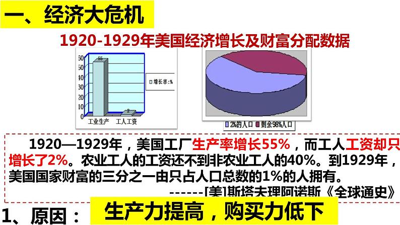 第13课 罗斯福新政（含视频）课件+练习+学案（部编版）04