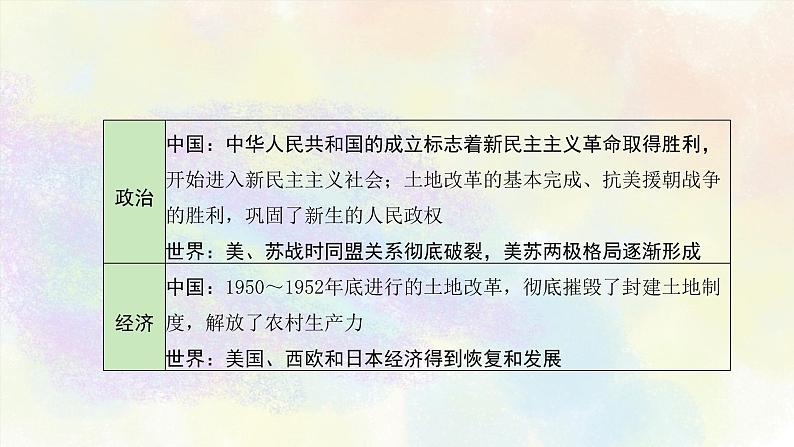 中考历史中国现代史专题之01中华人民共和国的成立和巩固课件PPT04