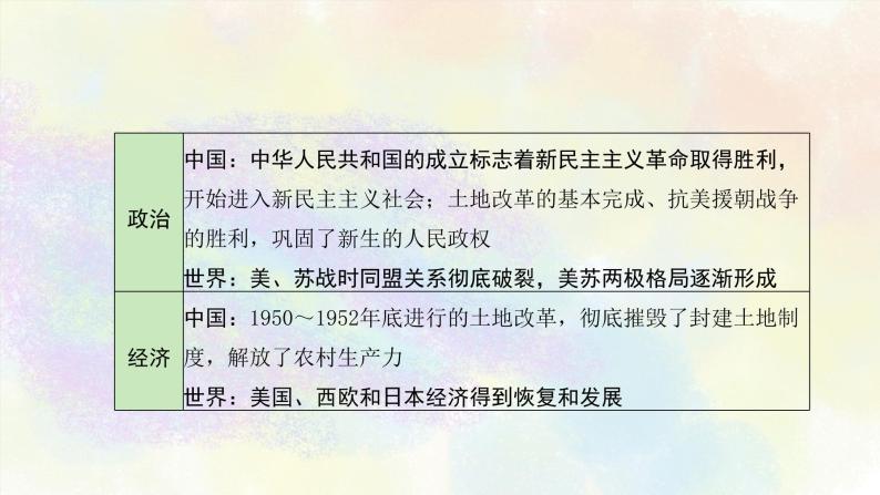 中考历史中国现代史专题之01中华人民共和国的成立和巩固课件PPT04