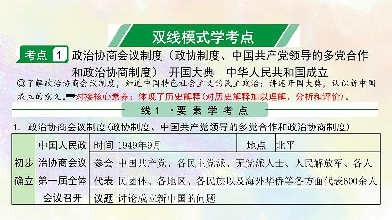 中考历史中国现代史专题之01中华人民共和国的成立和巩固课件PPT05