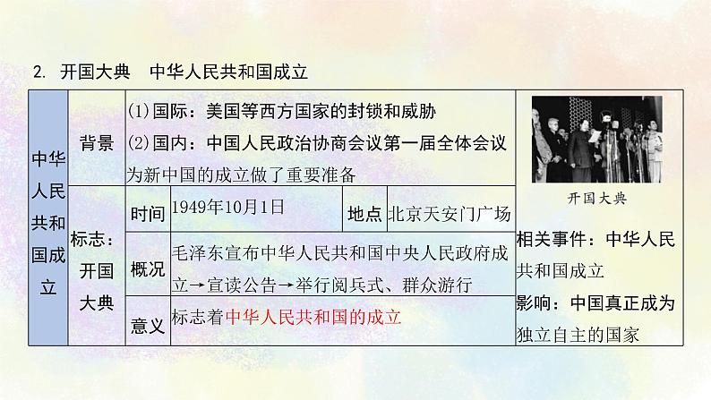 中考历史中国现代史专题之01中华人民共和国的成立和巩固课件PPT08