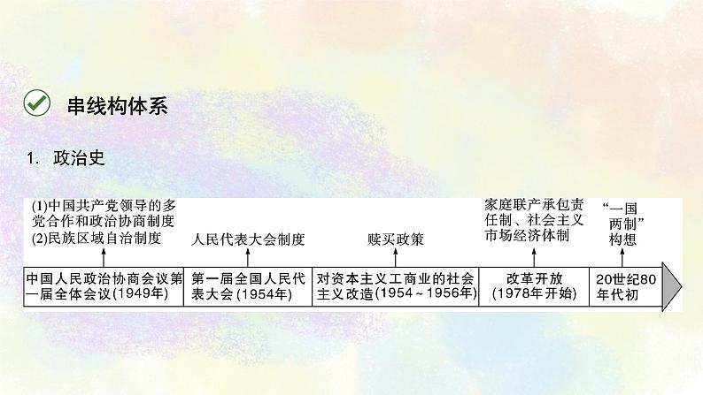 中考历史中国现代史专题之07模块综合探究课件PPT第5页