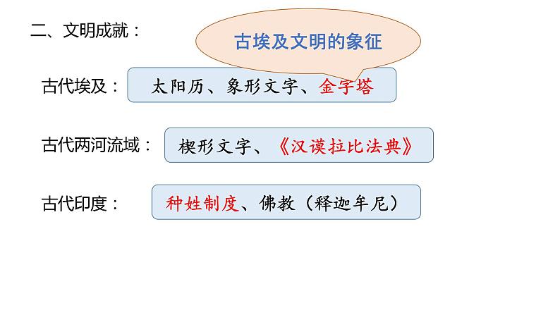 九上期中复习课件PPT03