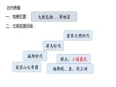 九上期中复习课件PPT