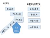 九上期中复习课件PPT