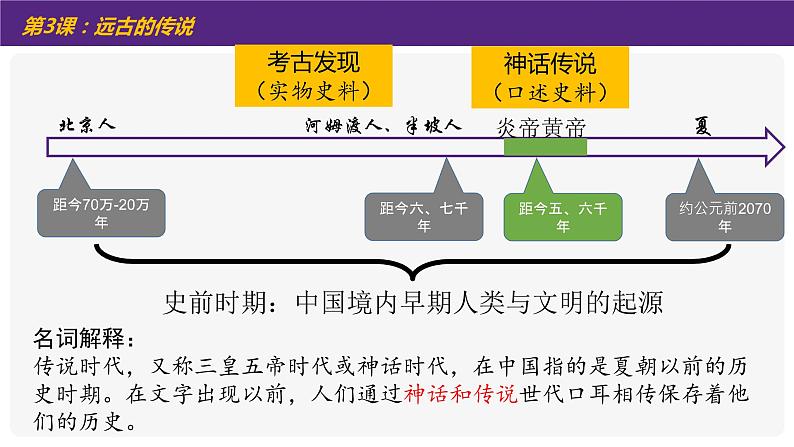 第3课 远古的传说 课件PPT02