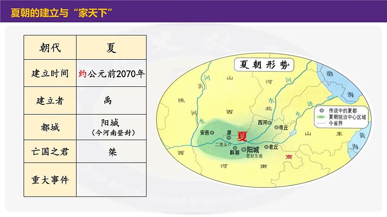 第4课 夏商周的更替课件PPT03