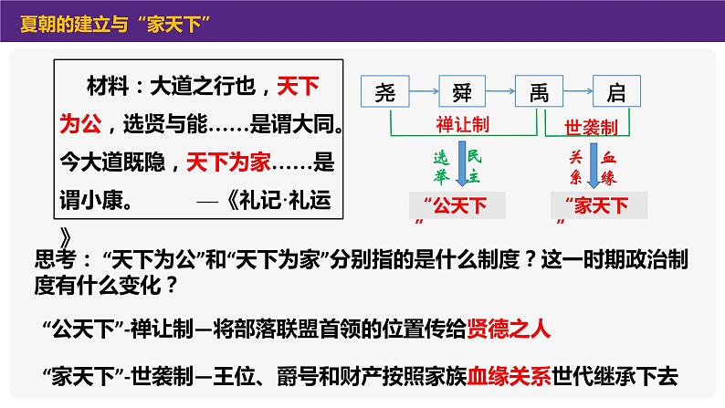第4课 夏商周的更替课件PPT05