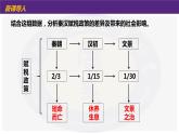 第11課 西漢建立和“文景之治”課件PPT