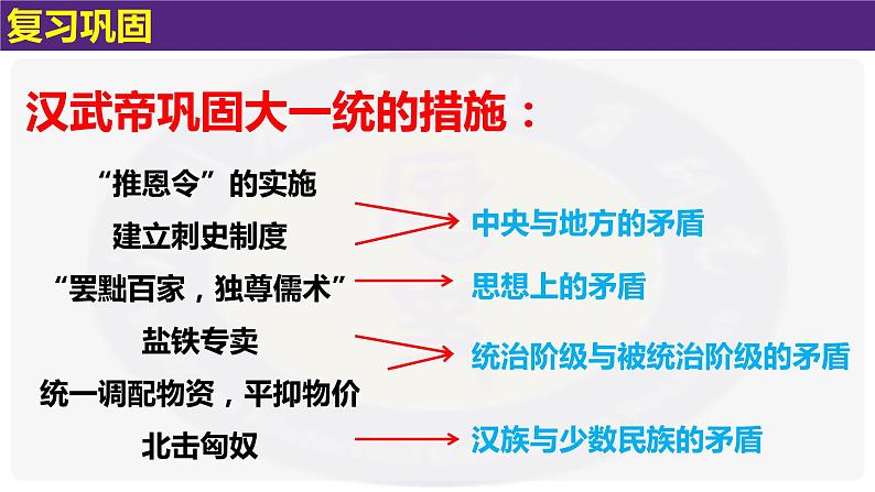 第13课 东汉的兴衰课件PPT02