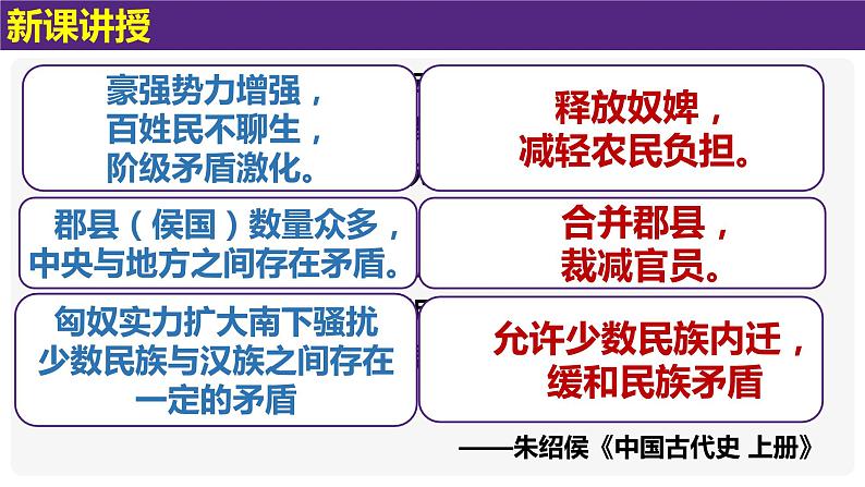 第13课 东汉的兴衰课件PPT06