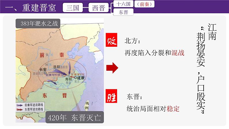 第18课 东晋南朝时江南地区的开发课件PPT第6页