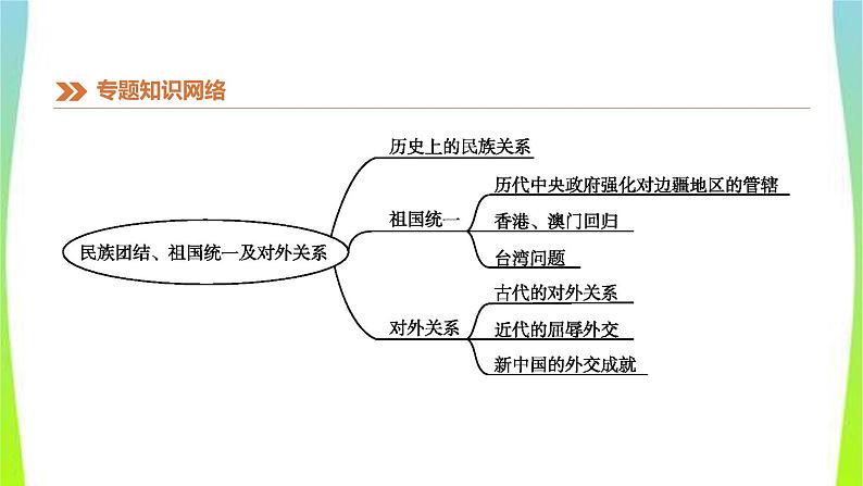 中考历史二轮复习知识专题6民族团结、祖国统一及对外关系优质课件PPT第3页