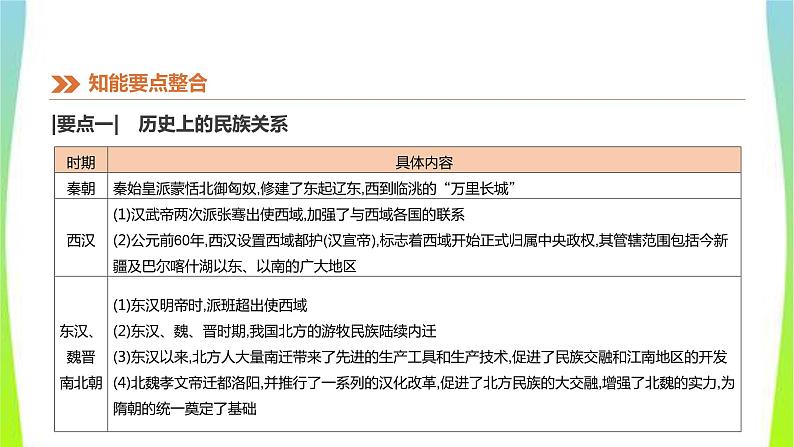 中考历史二轮复习知识专题6民族团结、祖国统一及对外关系优质课件PPT第4页