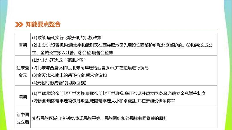 中考历史二轮复习知识专题6民族团结、祖国统一及对外关系优质课件PPT第5页