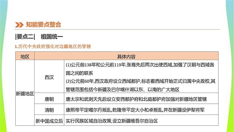 中考历史二轮复习知识专题6民族团结、祖国统一及对外关系优质课件PPT第6页